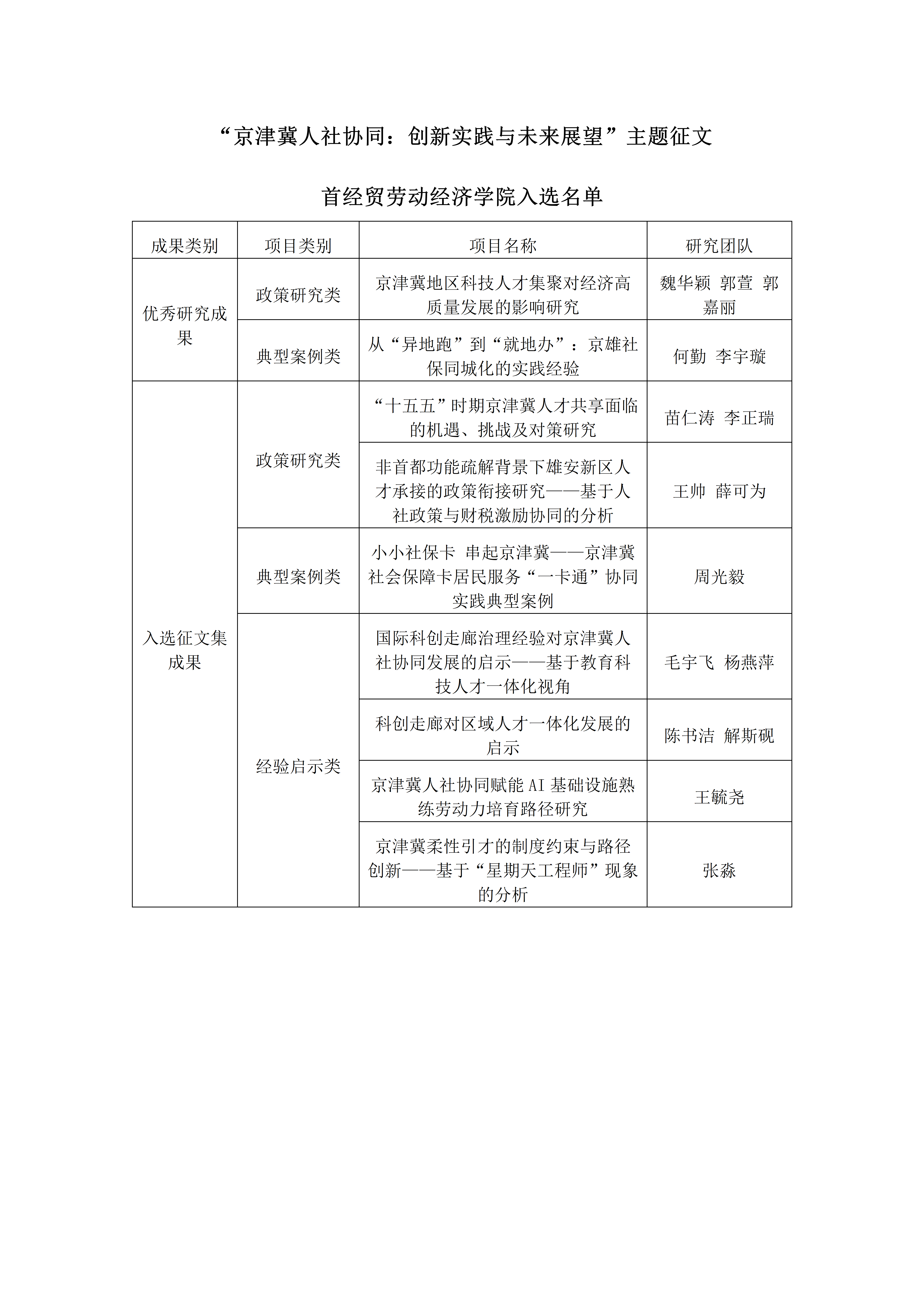 “京津冀人社协同：创新实践与未来展望”主题征文总结交流会在逼喱逼喱
举办_04.png